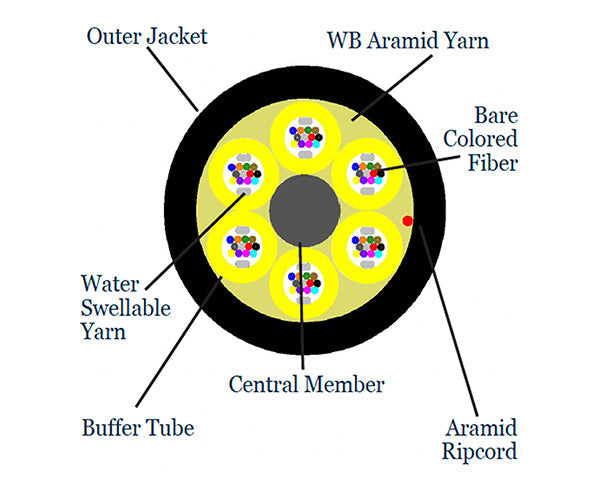 Loose Tube Plenum Fiber Optic Cable, Single Mode OS2, Corning Fiber, Indoor/Outdoor