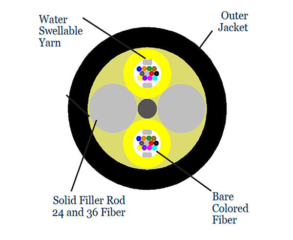 Loose Tube Plenum Fiber Optic Cable, Single Mode OS2, Corning Fiber, Indoor/Outdoor