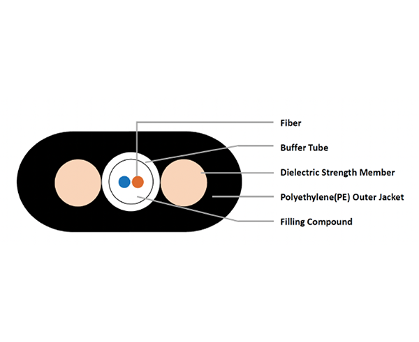 Flat Drop Cable Gel Single Mode SMF28 Ultra Fiber 2 Fiber, Polyethylene Jacket