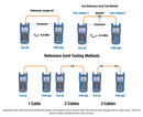 Fiber Power Meter & Optical Light Source Kit (-50 to +26 dBm, Single Mode)