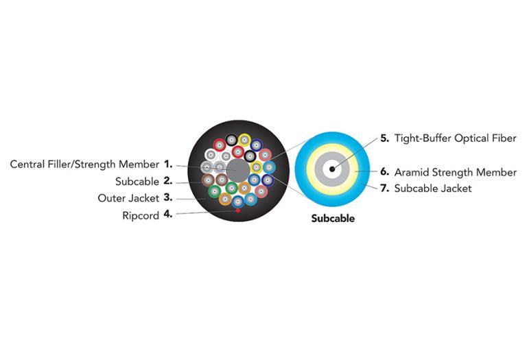 Indoor/Outdoor Breakout Riser Single Mode Fiber Optic Cable