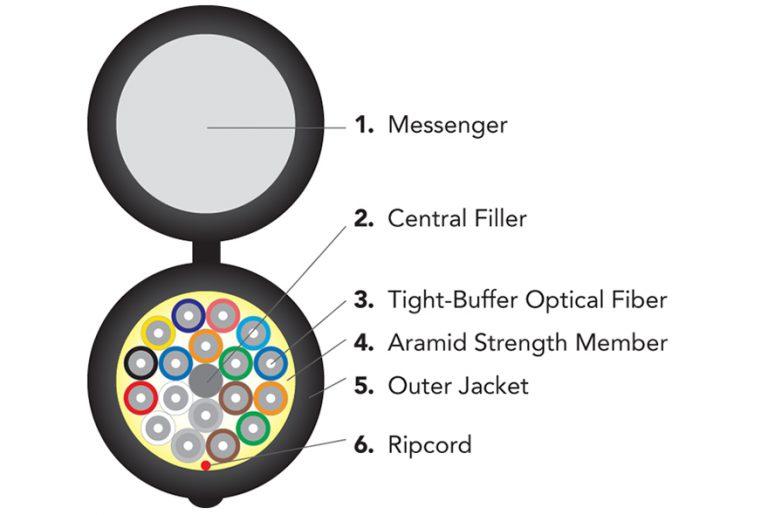 Aerial Fiber, Polyethylene Multimode, 10 Gig OM3, Outdoor Cable with Messenger