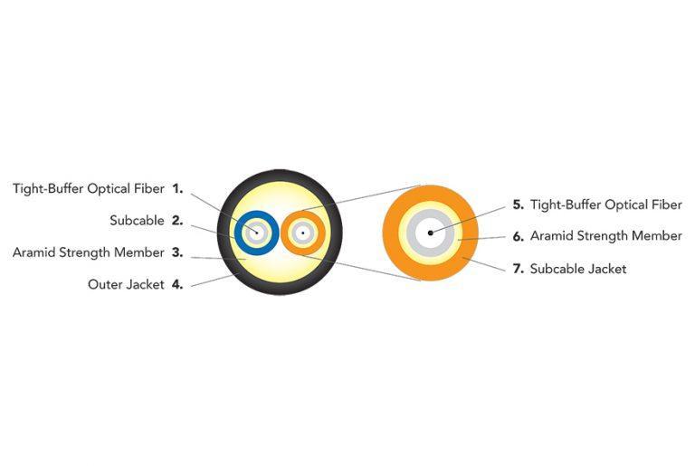 Military Polyurethane Fiber Optic Cable, Single Mode, Outdoor Tactical Breakout