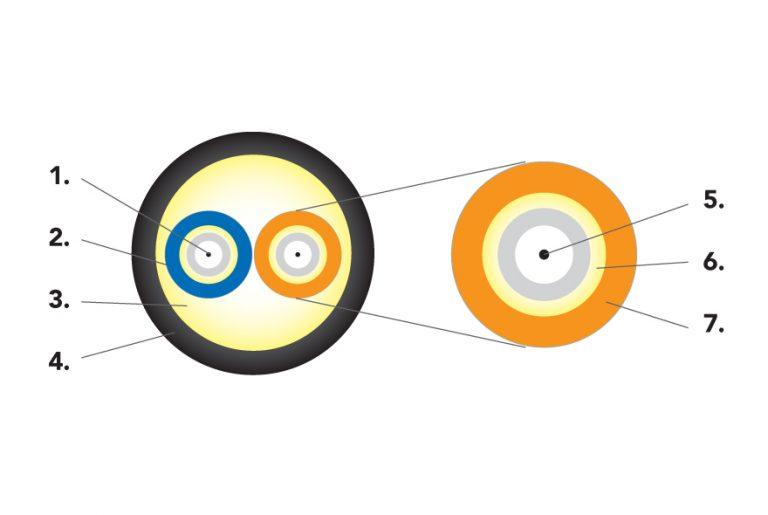 Broadcast Breakout Fiber Optic Cable, Multimode, 62.5/125 OM1, Outdoor, Tactical Polyurethane