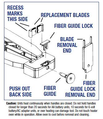 Thermal Stripper, Removes 900um Tight Buffer Coating from Fiber Optic Cable - Tool Component Chart - Primus Cable Hand Tools