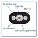 Dielectric Dry Flat Drop Loose Tube Fiber Diagram